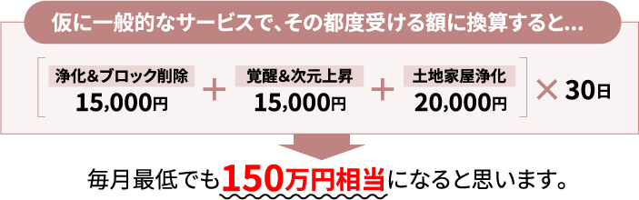 仮に一般的なサービスで､その都度受ける額に換算すると毎月最低でも150万円相当になると思います｡